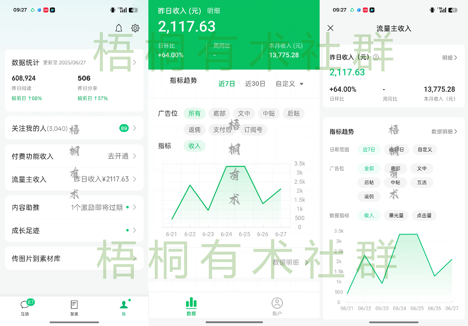 随心说项目：公众号流量主做娱乐赛道，7天流量主收益1.1万+