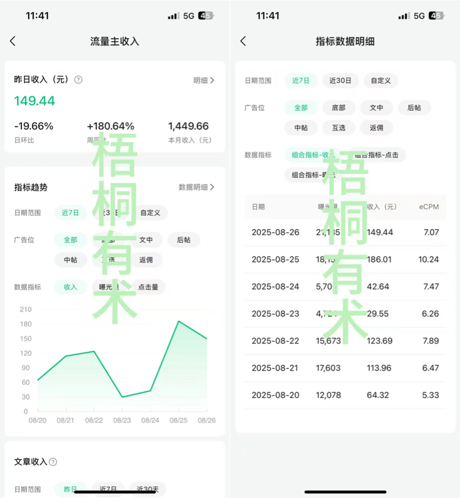 公众号流量主做这个赛道，小白也能月入4000+