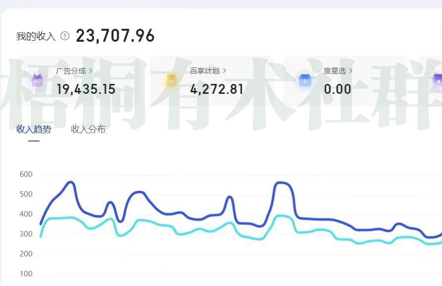 随心说项目：百家号一键仿写爆款文章 3天起号 日均收益200+